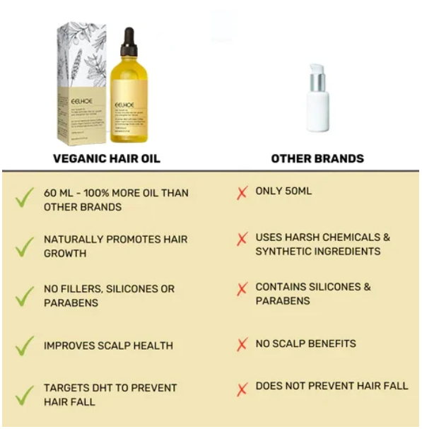 Hair Growth Oil™ - Holistic Hair Wellness, Naturally Restored